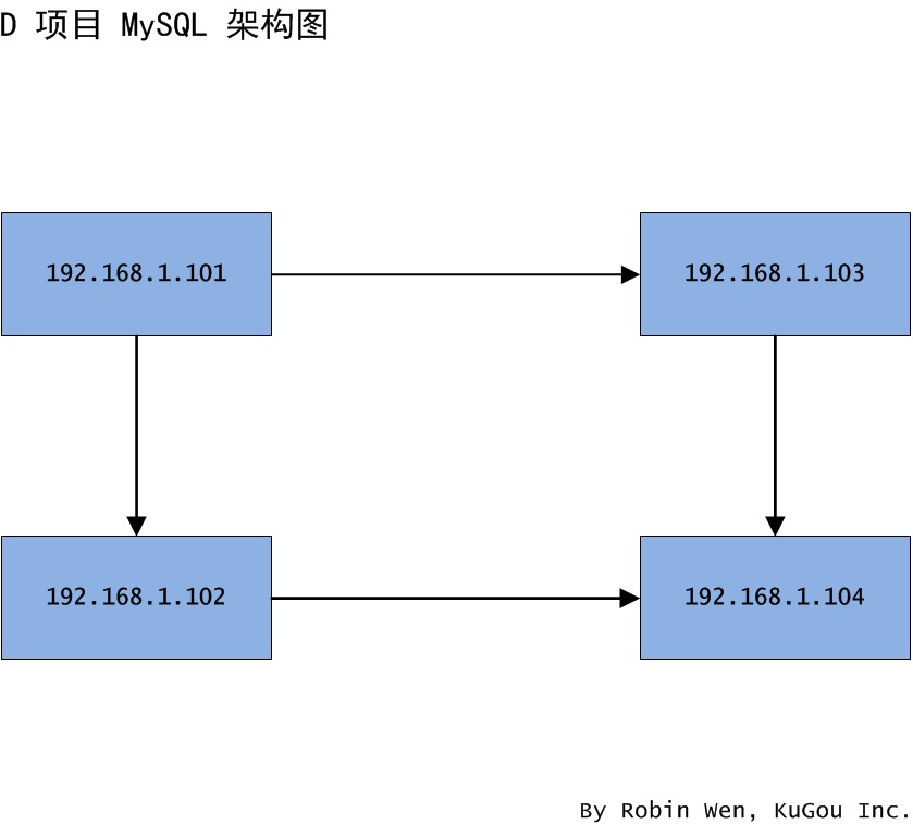 MySQL,迁移,方案